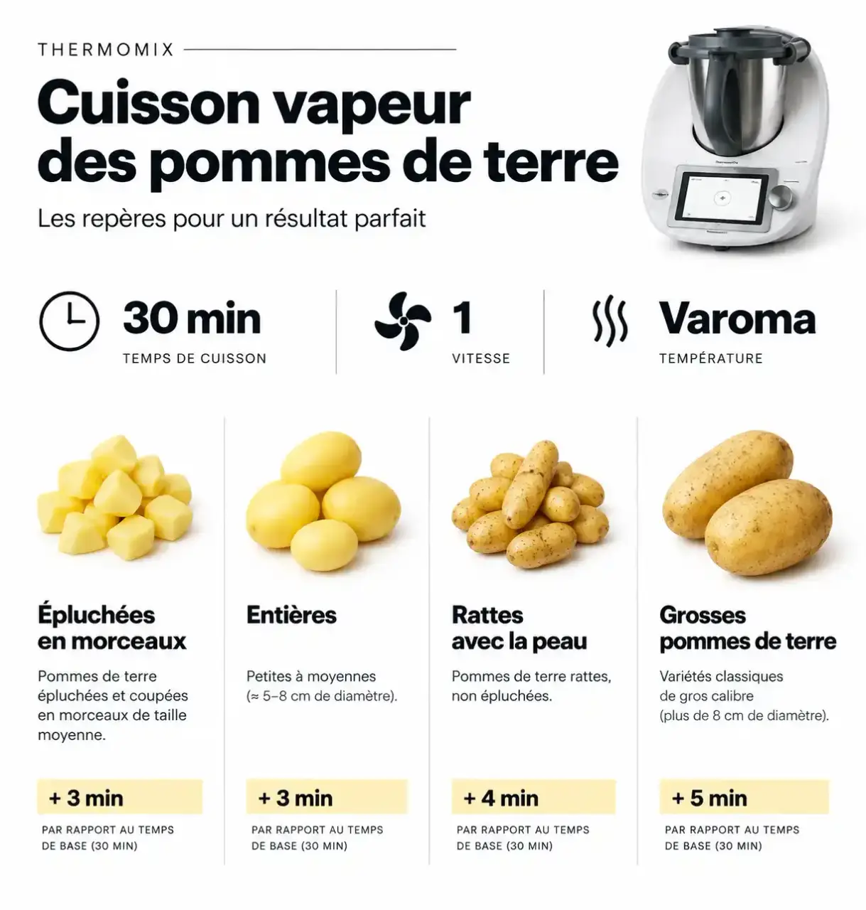 Repères de temps de cuisson des pommes de terre au Thermomix selon la préparation, en 30 min vitesse 1 Varoma